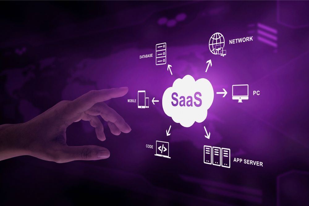 Saas Development